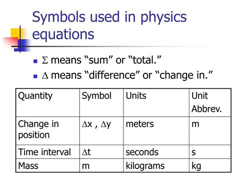 miu symbol in physics.